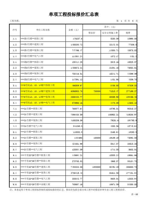 单项工程投标报价汇总表