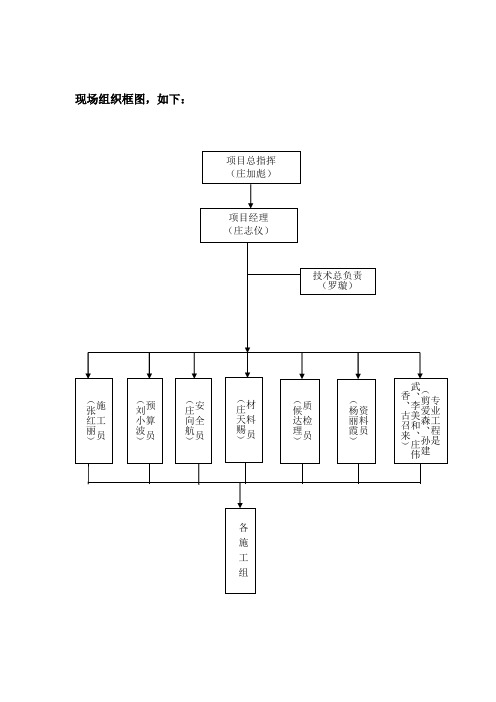 现场组织机构图表及说明doc资料