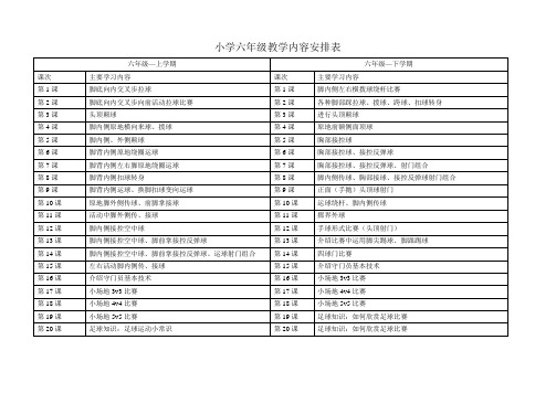 小学六年级教学内容安排表