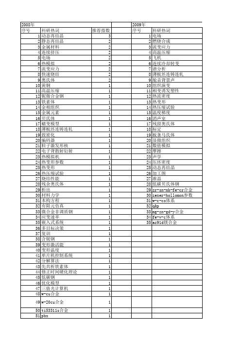 【国家自然科学基金】_模拟机_基金支持热词逐年推荐_【万方软件创新助手】_20140802