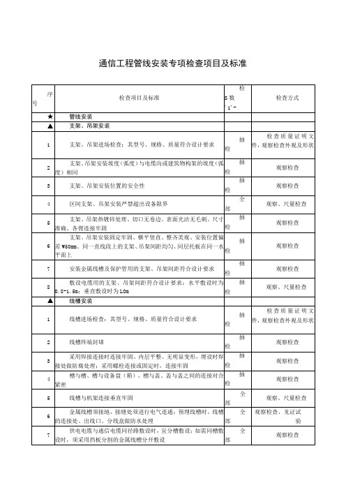 通信工程管线安装专项检查项目及标准