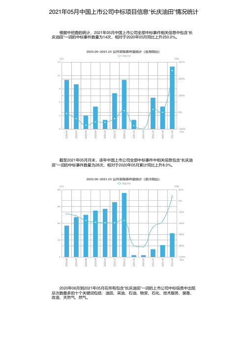 2021年05月中国上市公司中标项目信息“长庆油田”情况统计