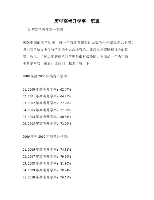 历年高考升学率一览表