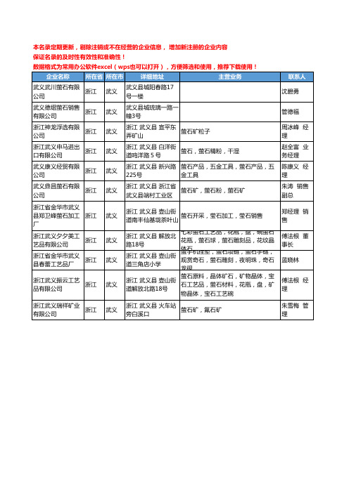 2020新版浙江省武义萤石工商企业公司名录名单黄页大全11家