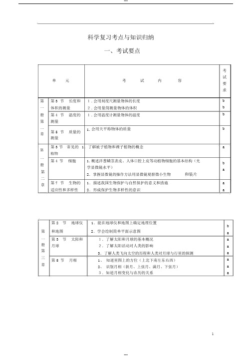 浙江省科学中考复习知识点归纳