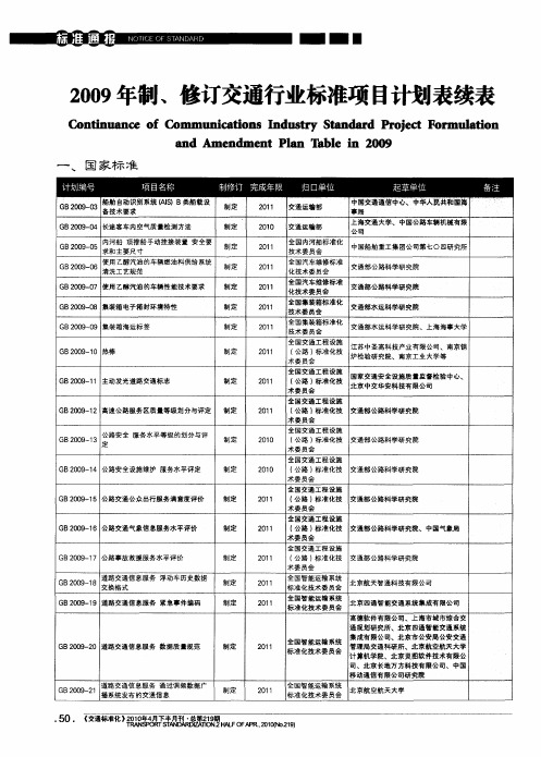 2009年制、修订交通行业标准项目计划表续表