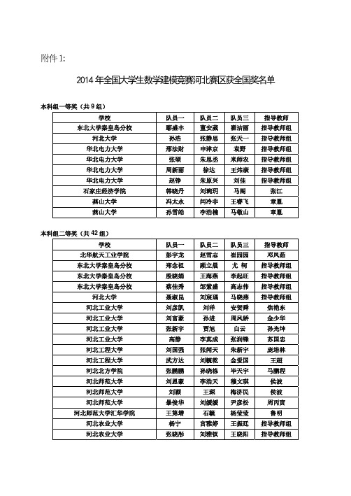 2014年全国大学生数学建模竞赛获奖名单的通知(附件)