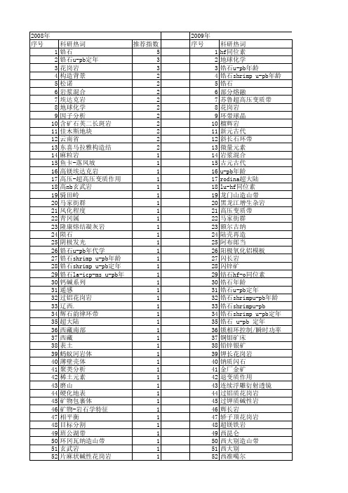 【国家自然科学基金】_环带_基金支持热词逐年推荐_【万方软件创新助手】_20140802