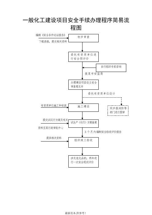 化工建设项目安全程序简易流程图