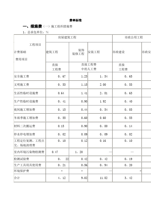 工程取费标准