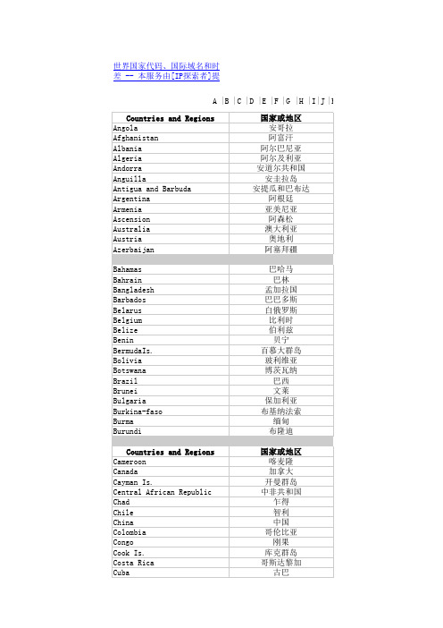 国际代码表