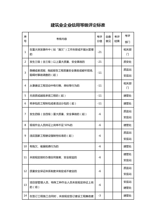 建筑业企业信用等级评定标准