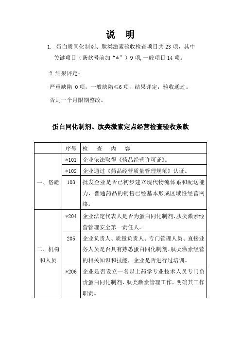 蛋白同化制剂、肽类激素定点经营检查验收条款