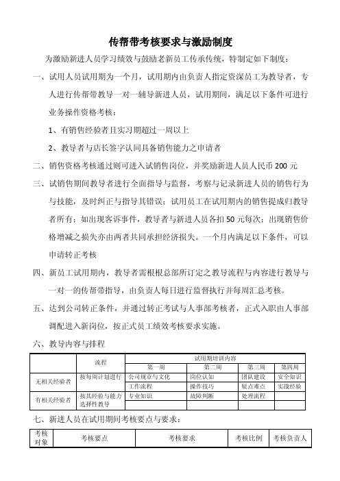 传帮带考核要求与激励制度