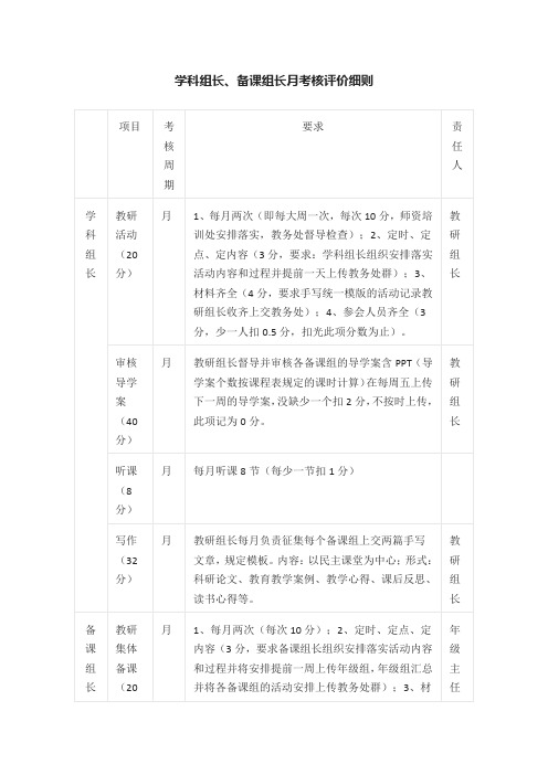 学科组长、备课组长考核评价细则