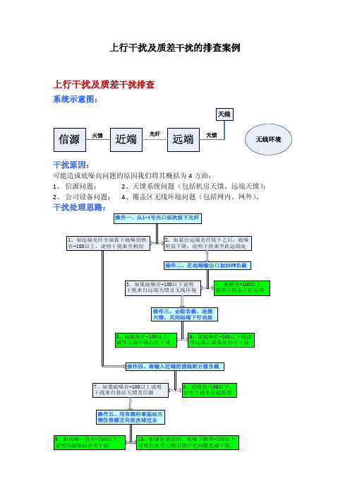 数字机上行干扰质差的故障处理案例