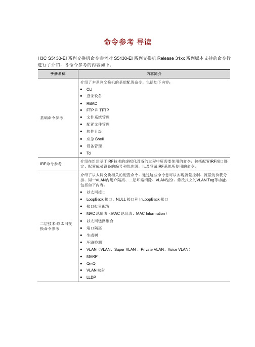 20150630-H3CS5130-EI系列以太网交换机命令参考导