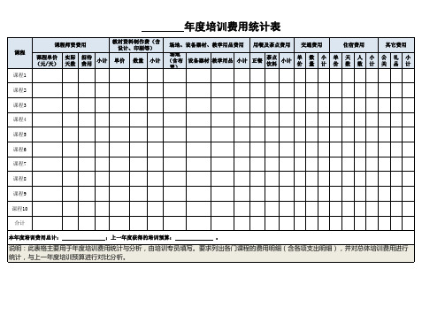 培训费用统计表