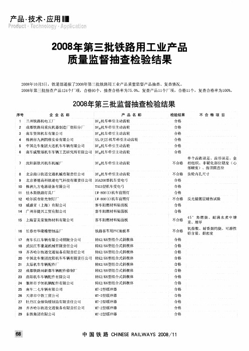 2008年第三批铁路用工业产品质量监督抽查检验结果