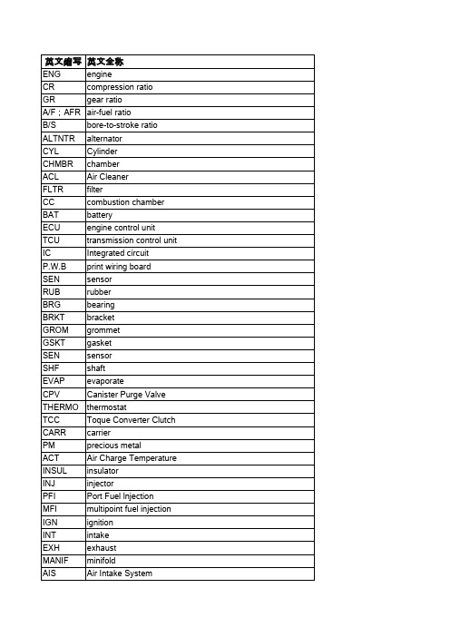 必须知道的100个汽车英文缩略语词汇