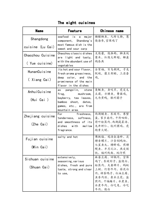 八大菜系英文介绍