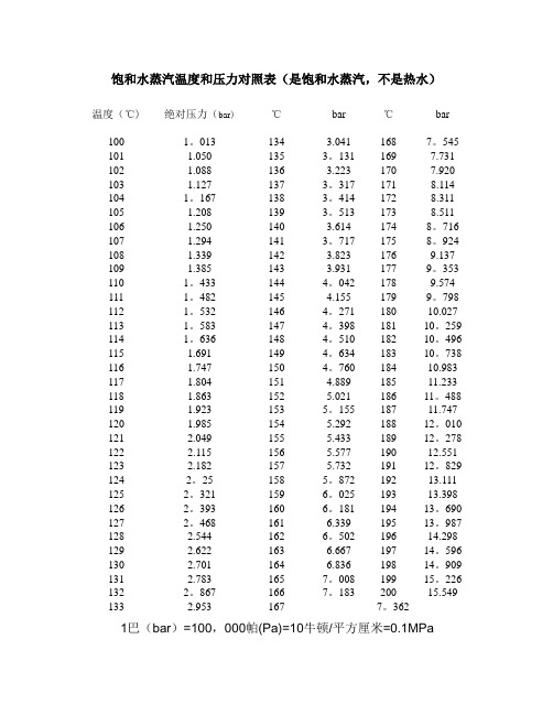 饱和水蒸汽温度压力表