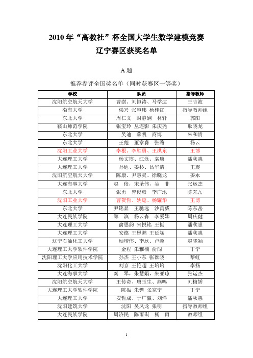 2010年辽宁省数学建模全国赛获奖名单(总)