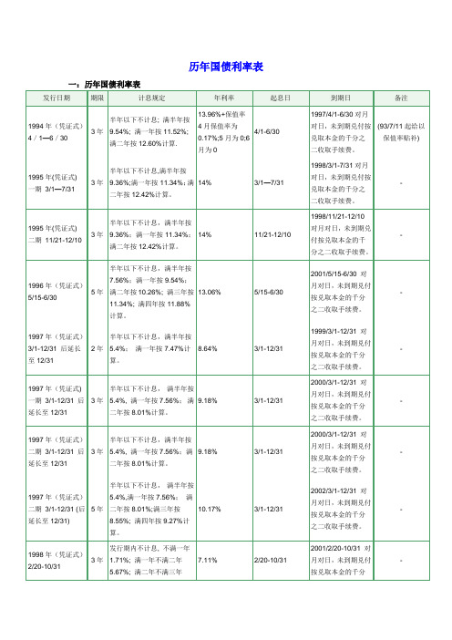 历年国债利率表