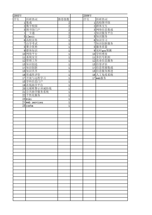 【国家社会科学基金】_网络服务平台_基金支持热词逐年推荐_【万方软件创新助手】_20140808