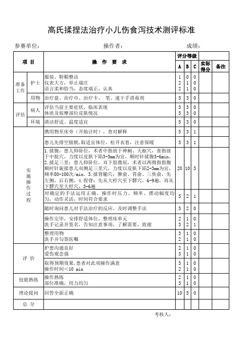 七项中医适宜技术评分标准