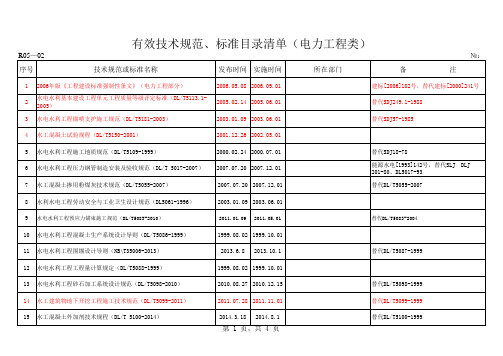 2021年有效技术规范、标准目录清单(电力工程类)