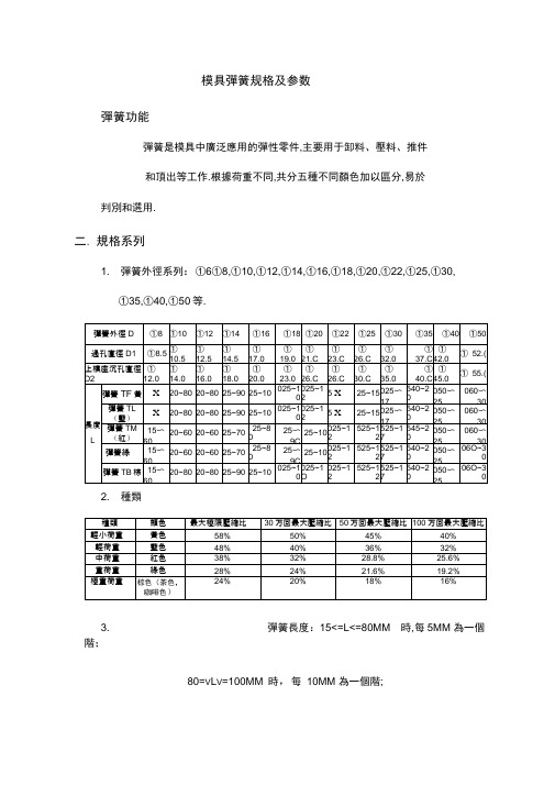 模具弹簧规格及参数