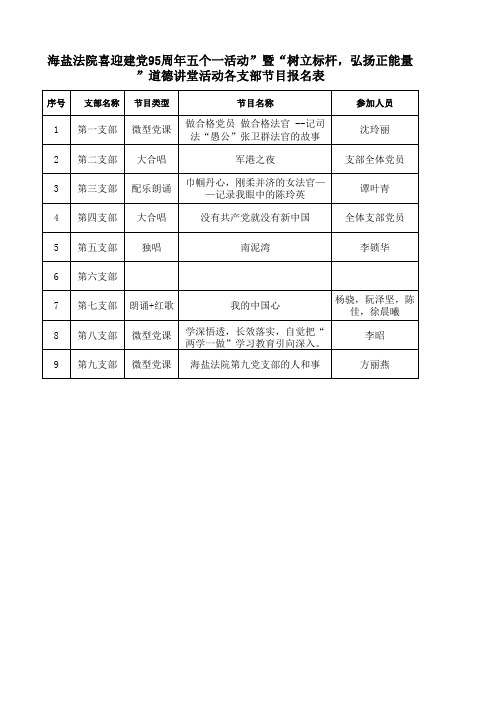 喜迎建党95周年五个一活动”暨“树立标杆,弘扬正能量”道德讲堂活动各支部节目报名表