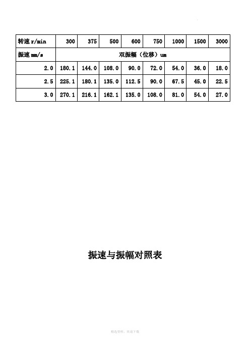 振速与振幅对照表