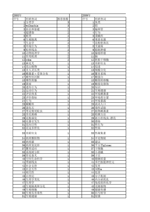 【国家自然科学基金】_生殖行为_基金支持热词逐年推荐_【万方软件创新助手】_20140801