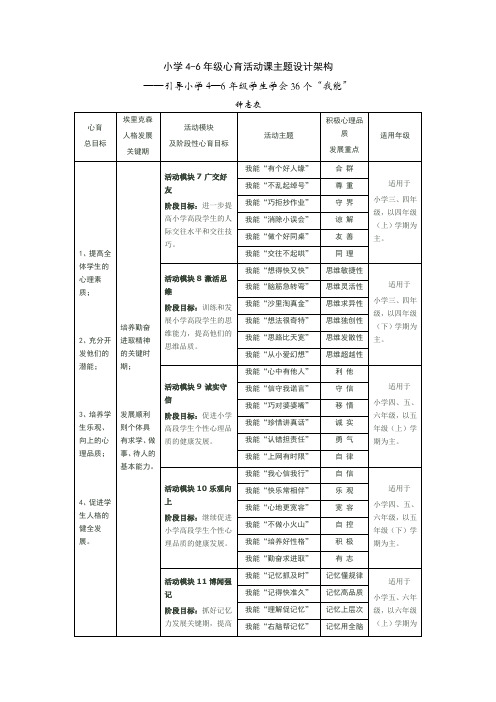 钟志农 小学4—6年级心育活动课主题设计架构1-(1)