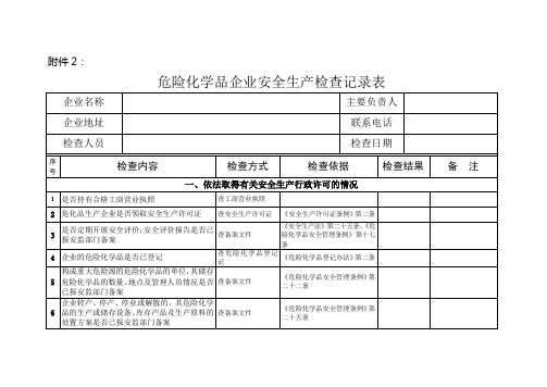 危险品检查表