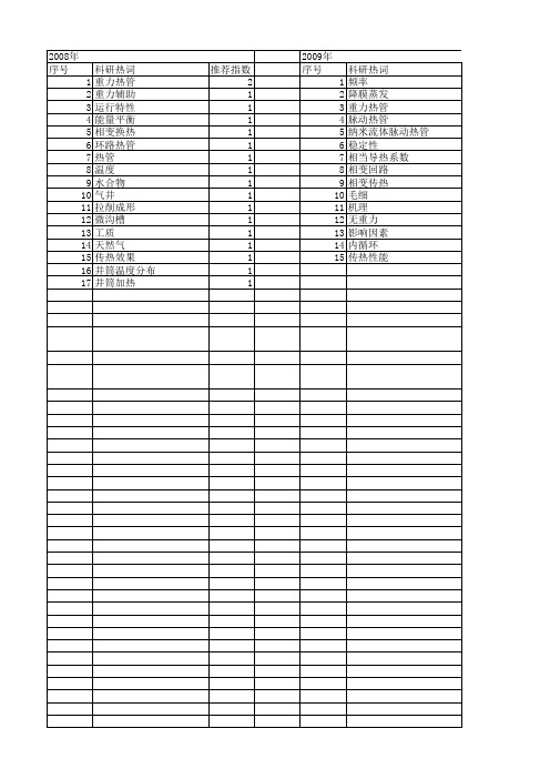 【国家自然科学基金】_重力热管_基金支持热词逐年推荐_【万方软件创新助手】_20140730