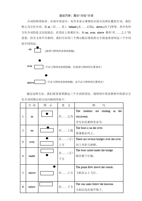 语法巧学：图示“方位”介词