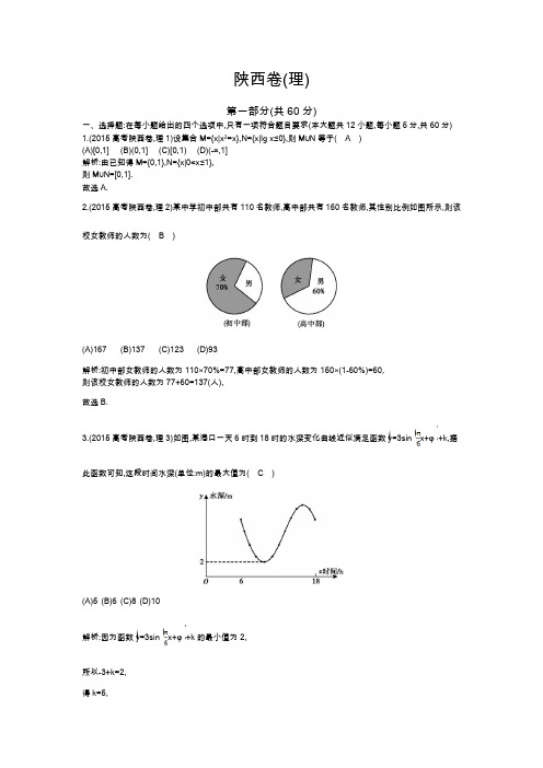 2015年普通高等学校招生全国统一考试陕西卷(理)及解析