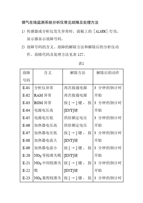 烟气在线监测系统分析仪常见故障及处理方法