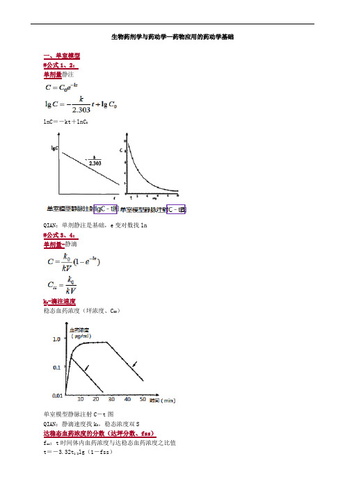 生物药剂学与药动学—药物应用的药动学基础