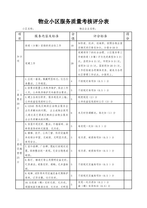 物业小区服务质量考核评分表