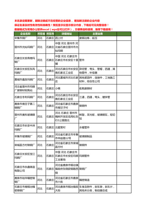 新版河北省石家庄钢厂工商企业公司商家名录名单联系方式大全40家