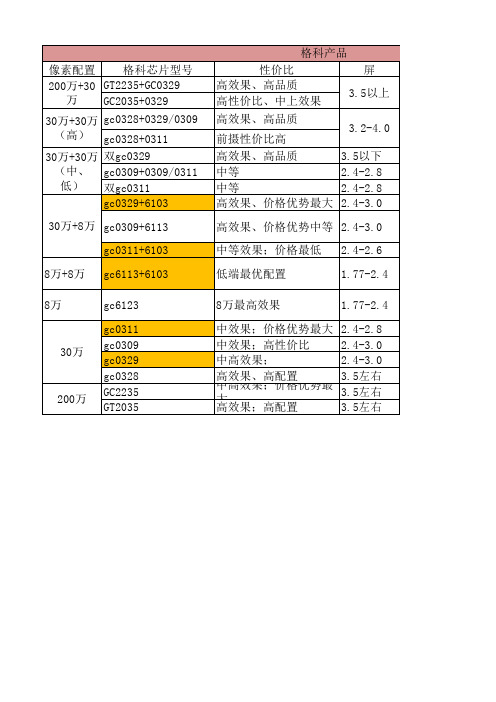 格科产品应用