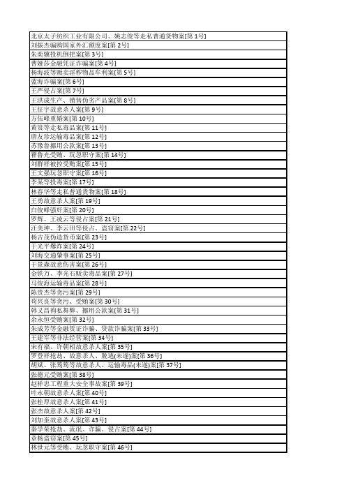 刑事审判参考目录集