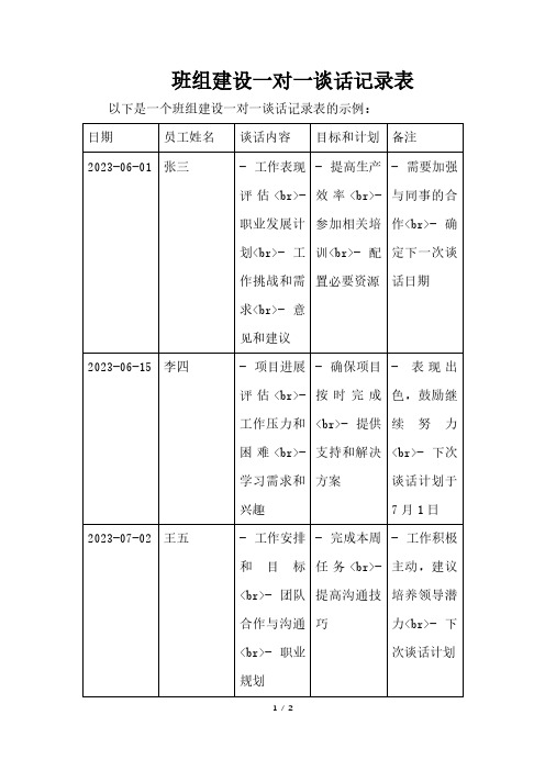 班组建设一对一谈话记录表