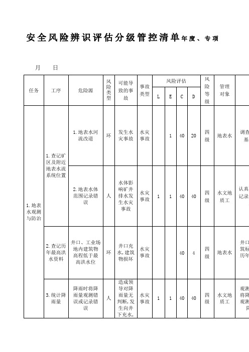 煤矿风险分级管控清单防治水专业