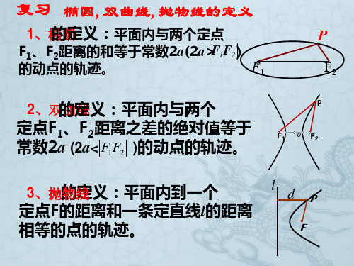 高三数学圆锥曲线统一定义课件苏教版