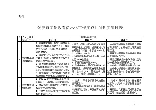 铜陵市基础教育信息化工作实施时间进度安排表